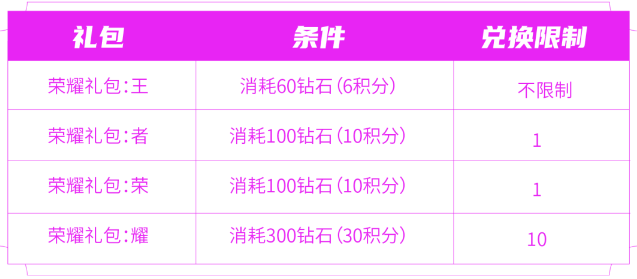 王者荣耀如何参加消耗钻石活动 活动可兑换奖励详情