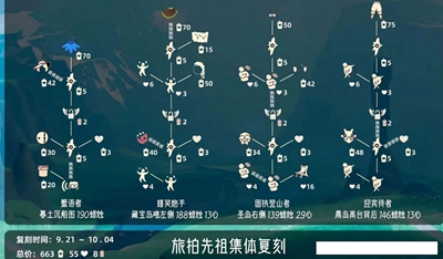 光遇旅拍先祖可以兑换哪些奖励 复刻旅拍先祖奖励兑换图详情