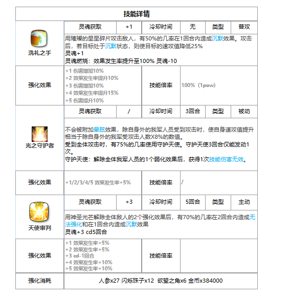 第七史诗月光英雄安洁莉卡有什么技能 安洁莉卡强度测评