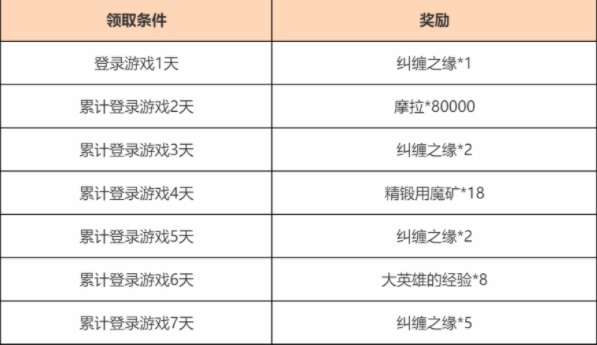 原神观赏流华活动如何参加 活动可以兑换奖励详情