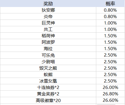 天天酷跑手游正版