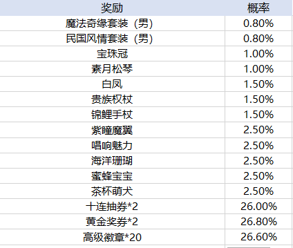 天天酷跑手游正版