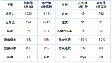 第七史诗三星英雄吉祥物海兹有哪些技能 海兹强度属性分析