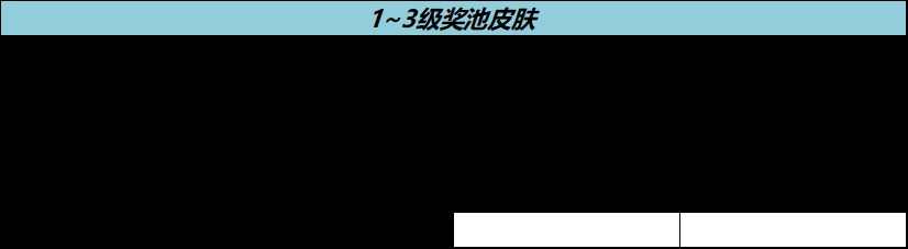 王者荣耀流光耀时活动玩法技巧 活动皮肤获取打法攻略