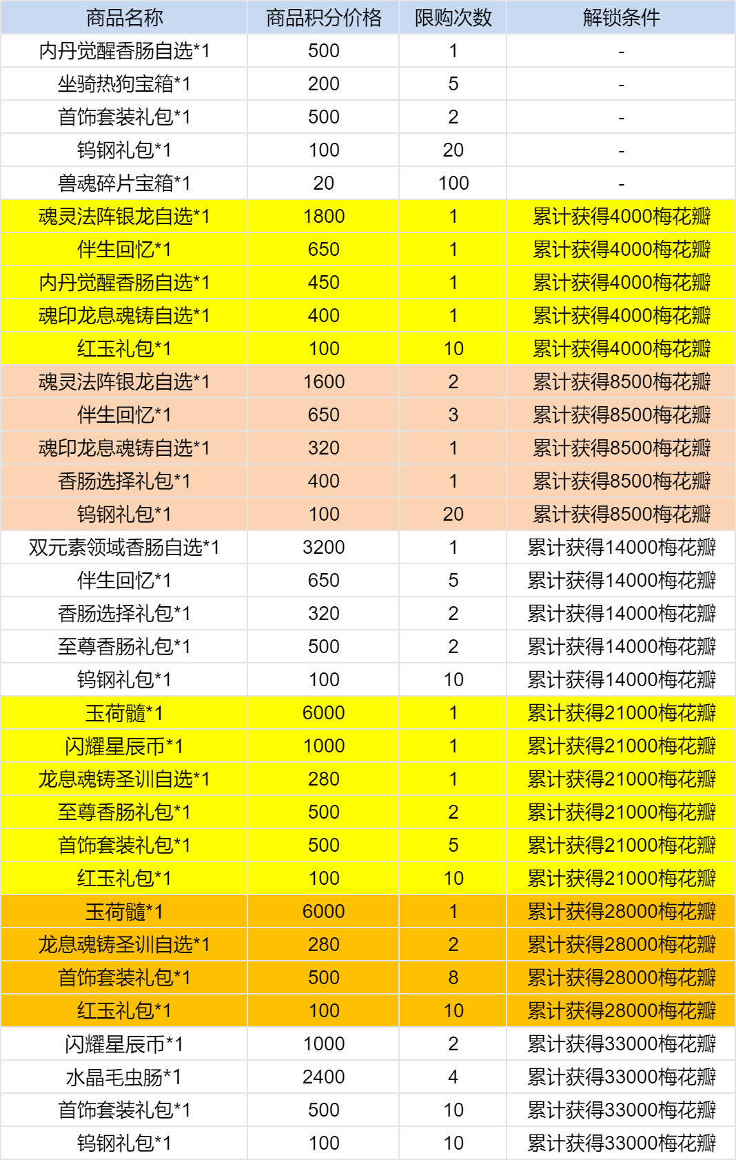 斗罗大陆寒梅兆瑞活动玩法技巧 活动玩法攻略解答