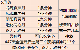 了不起的修仙模拟器在哪里可以领取裂神丹 裂神丹获取途径介绍