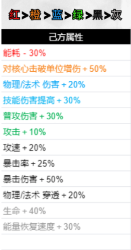 无期迷途破碎防线有哪些buff可以选择 破碎防线buff推荐推荐