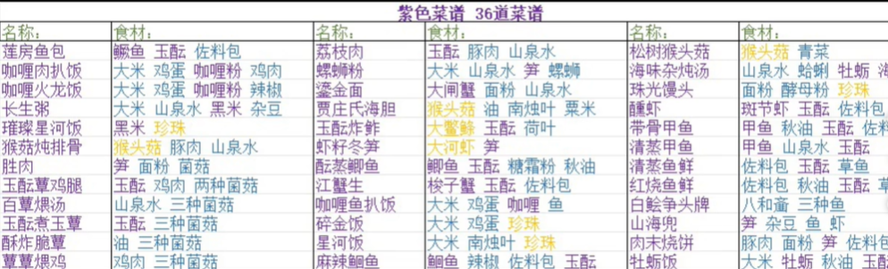 浮生忆玲珑都有哪些食谱可以收集 全食谱配方具体详情