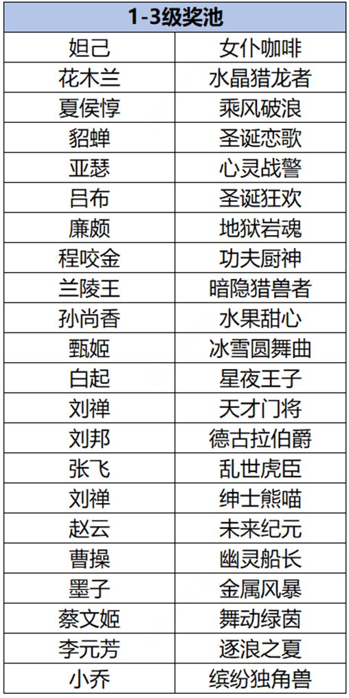 王者荣耀云梦耀时有哪些皮肤可以选择 云梦耀时皮肤选择推荐推荐