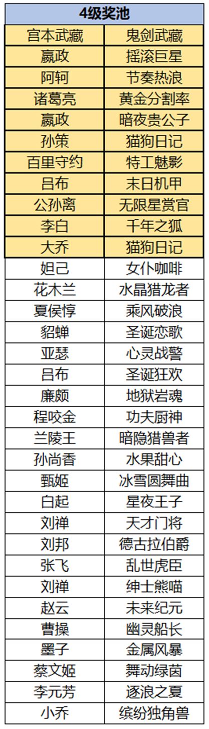 王者荣耀云梦耀时有哪些皮肤可以选择 云梦耀时皮肤选择推荐推荐