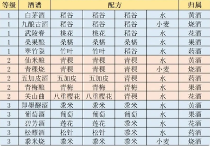 江湖悠悠新增了哪些午餐食谱 精致午餐食谱具体详情