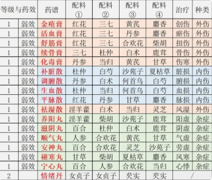 江湖悠悠新增了哪些午餐食谱 精致午餐食谱具体详情