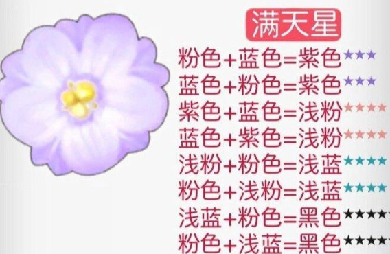 摩尔庄园最新花粉杂交指南：如何进行花粉杂交及配方内容详解