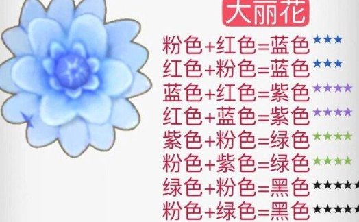 摩尔庄园最新花粉杂交指南：如何进行花粉杂交及配方内容详解