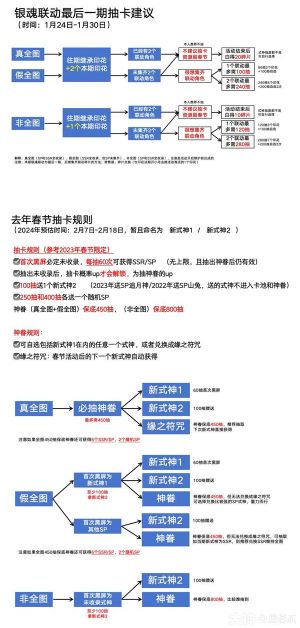 阴阳师2024春节版本活动前瞻：卡池内容全面解析，不容错过的节日盛典