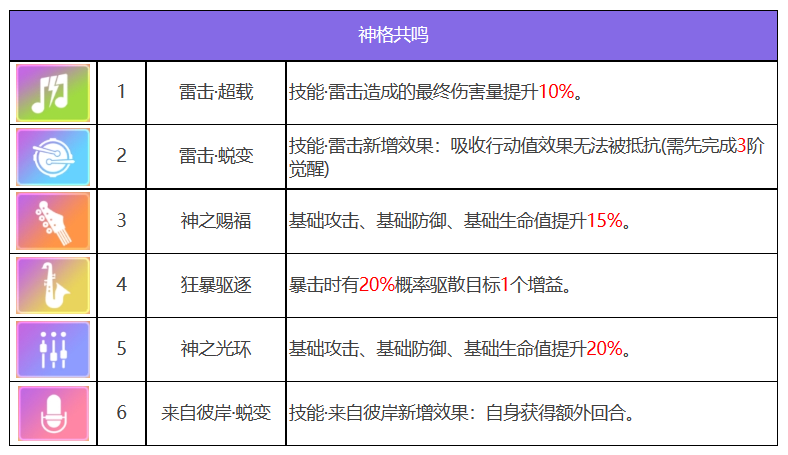 众神派对中伊邪那岐大和实用性解析：技能强度全面测评