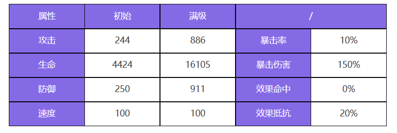 众神派对中法图姆三姐妹技能揭秘：技能效果全面介绍