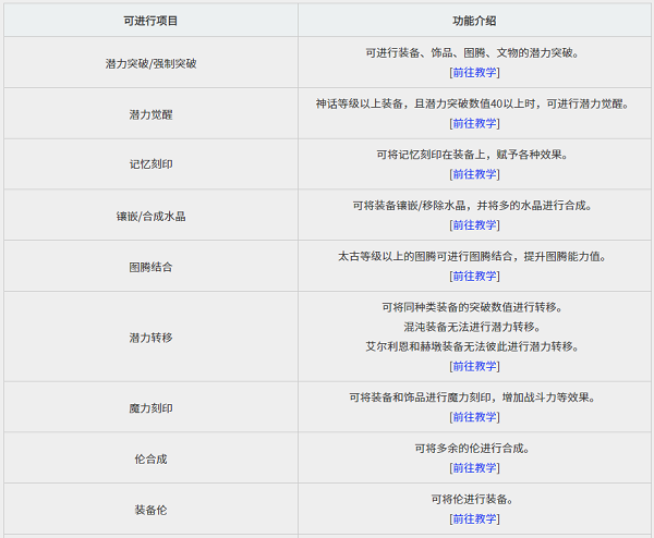 黑色沙漠mobile手游台服官方版