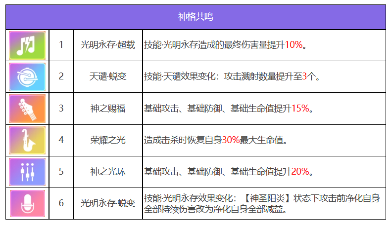 众神派对：沙玛什贾维德技能解析及强度测评