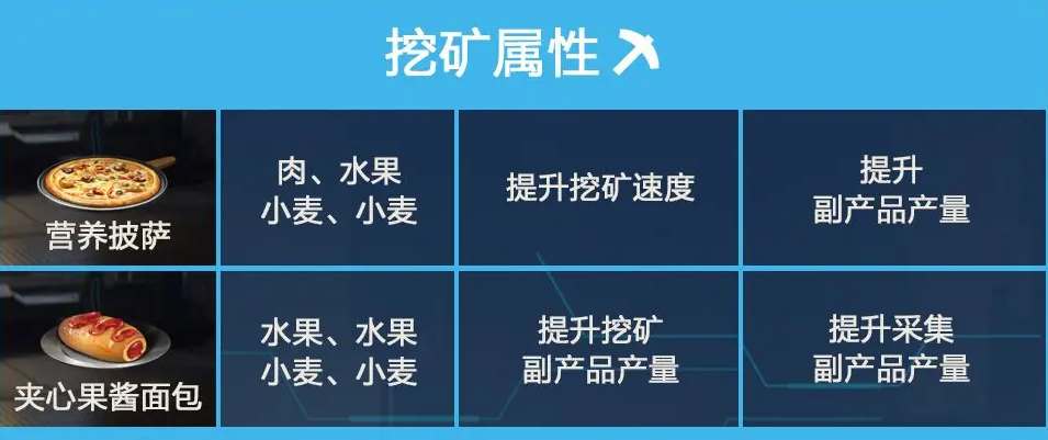 星球重启全食谱获取指南：所需材料一览及制作攻略