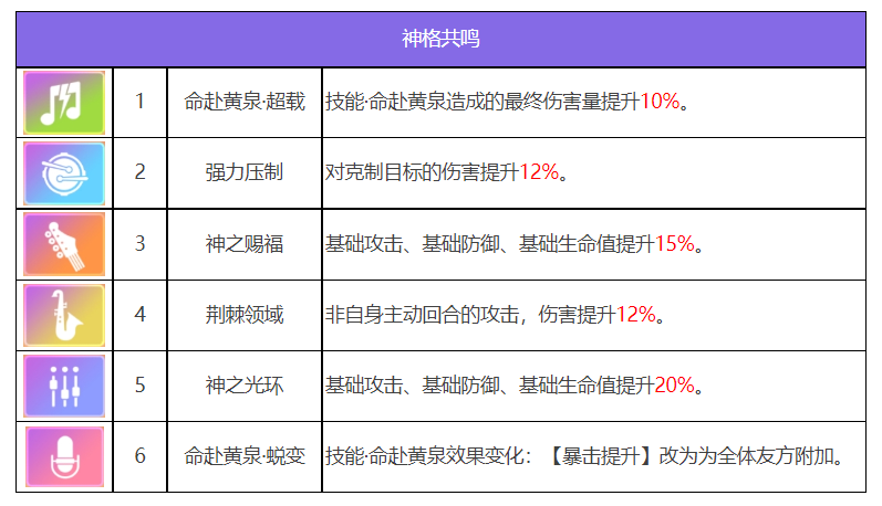 众神派对黑无常谢楚翊玩法攻略及技能强度深度测评