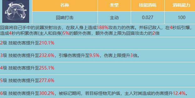 星球重启回音宠物属性解析及技能效果全面介绍