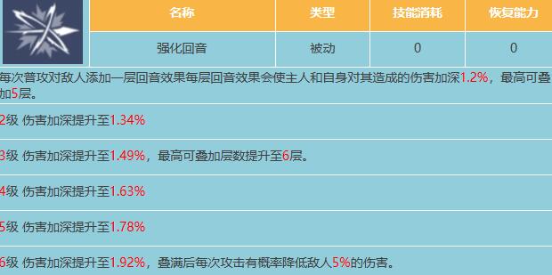 星球重启回音宠物属性解析及技能效果全面介绍