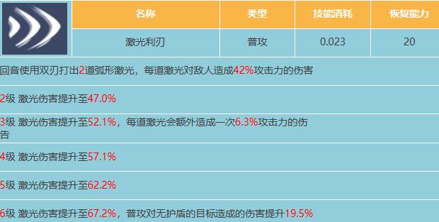 星球重启回音宠物属性解析及技能效果全面介绍