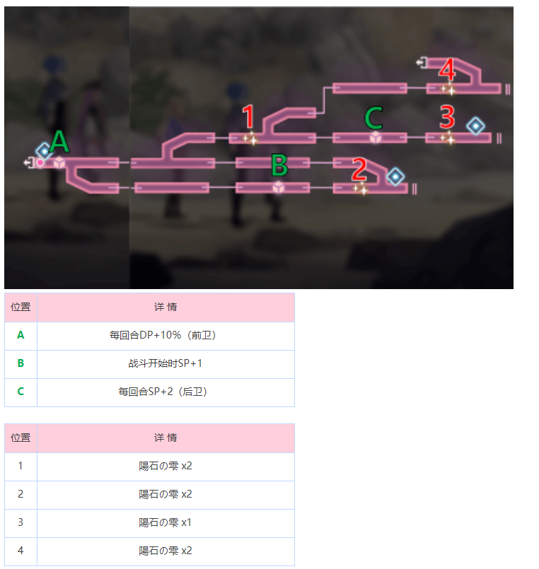 炽焰天穹炎之回廊地图通关攻略：掌握地图探索玩法与技巧分享