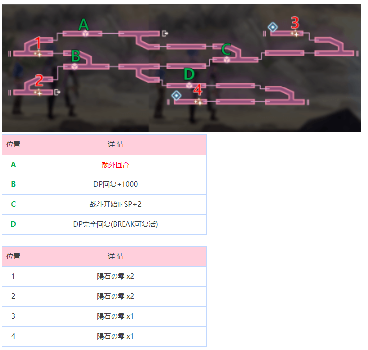 炽焰天穹炎之回廊地图通关攻略：掌握地图探索玩法与技巧分享