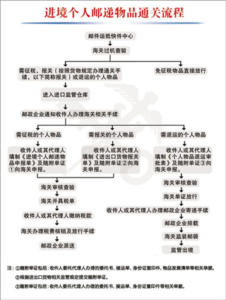 邮政ems快递单号查询平台