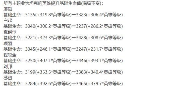 王者荣耀S35赛季开启时间及更新内容一览：新赛季全面解读