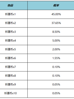 王者荣耀云梦宝藏活动玩法指南：轻松参与赢取丰厚奖励一览