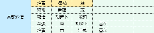 魔卡少女樱回忆钥匙灵感：干锅土豆制作秘籍，所需材料详尽解析