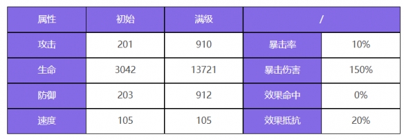 众神派对：厄里斯邦妮技能属性解析与强度测评分析