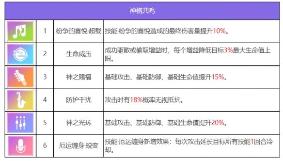 众神派对：厄里斯邦妮技能属性解析与强度测评分析