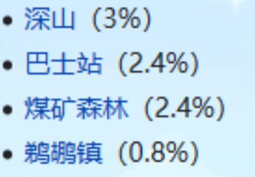 星露谷物语中喵刀的属性效果及获取途径全面解析