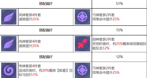 众神派对：阿波罗卢卡斯技能解析及强度综合测评