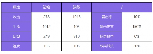 众神派对：阿波罗卢卡斯技能解析及强度综合测评