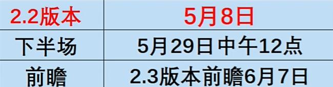 崩坏星穹铁道同谐主角登场时间预测：何时与玩家共赴冒险旅程？