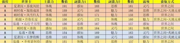 世界之外可抽取的世界卡大盘点：全系列强度解析与评测分享