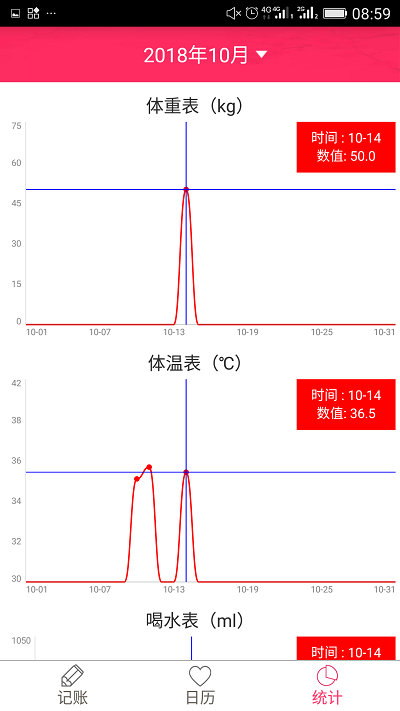 排卵期安全期日历app