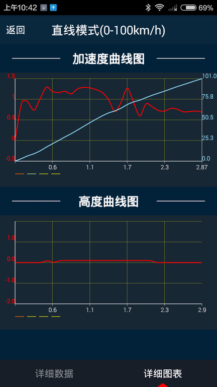 车涯最新版本