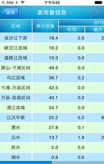 长江水文app下载