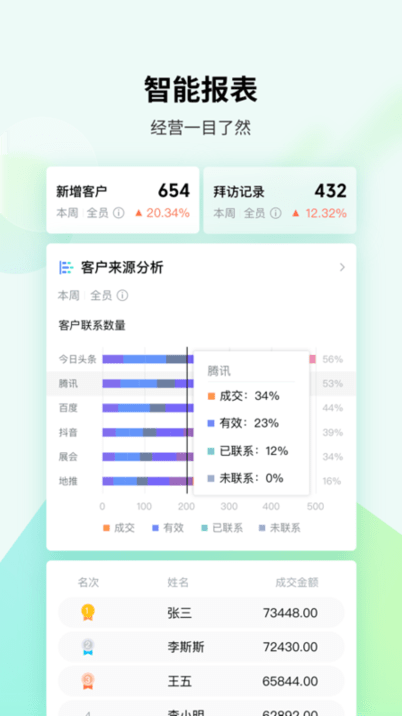 EC客户管理系统客户端下载