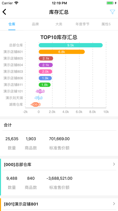 衣朵云魔方app下载