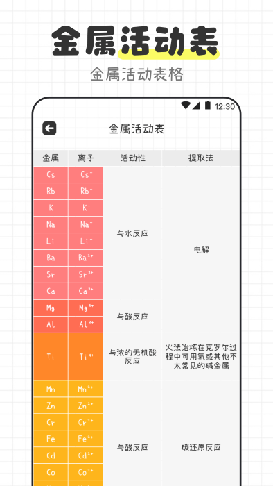 趣味化学方程式官方下载