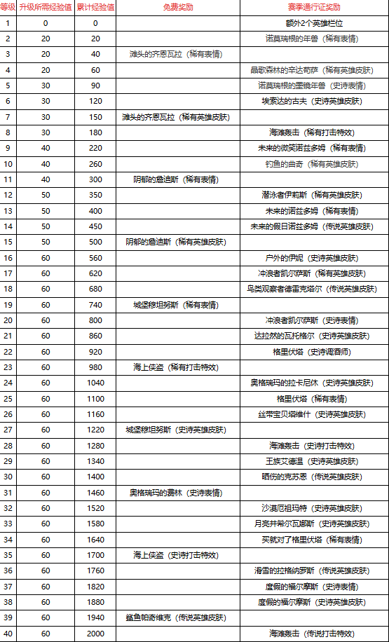 炉石传说酒馆战棋第8赛季什么时候开启 新赛季通行证奖励一览