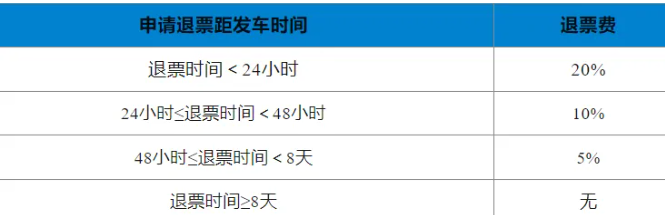 铁路12306最新退票规则是什么 退票手续费规则内容介绍