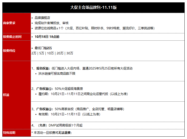 拼多多2024什么时候上线双十一活动 双十一活动时间介绍